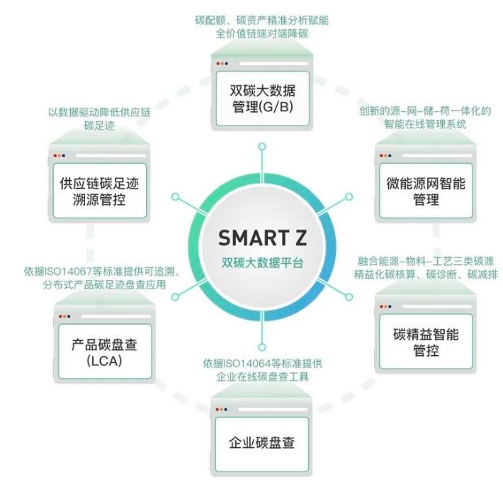 智中和以SMARTZ數(shù)智賦能成功入駐渝中區(qū)數(shù)字經(jīng)濟(jì)產(chǎn)業(yè)園