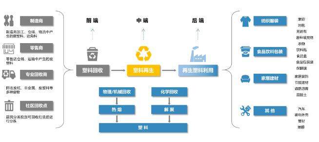 再生塑料企業(yè)生產(chǎn)工序雙碳戰(zhàn)略規(guī)劃管理標(biāo)準(zhǔn)