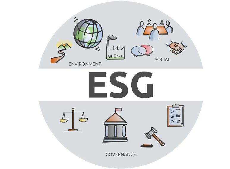 ESG報告對企業(yè)工廠組建填寫考慮方面標準