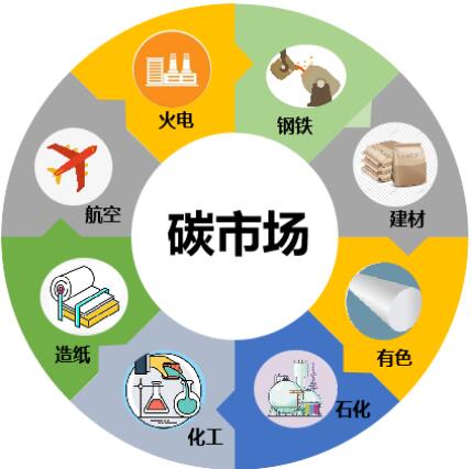 CCER碳市場對國內企業(yè)碳減排未來發(fā)展趨勢規(guī)范