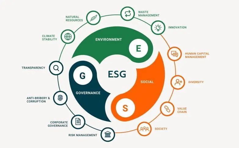 esg報(bào)告對可持續(xù)企業(yè)公司評級工作流程范圍標(biāo)準(zhǔn)