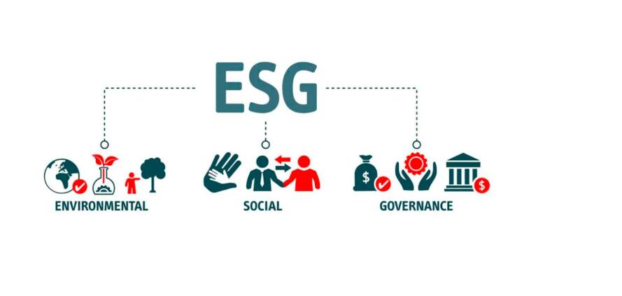 ESG報告對企業(yè)企業(yè)框架報告可持續(xù)實踐要求標(biāo)準(zhǔn)